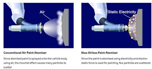 豐田研發(fā)新型無空氣車漆噴霧器 涂裝率超95%，引領(lǐng)汽車涂裝技術(shù)革新